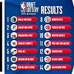 double result bet nba